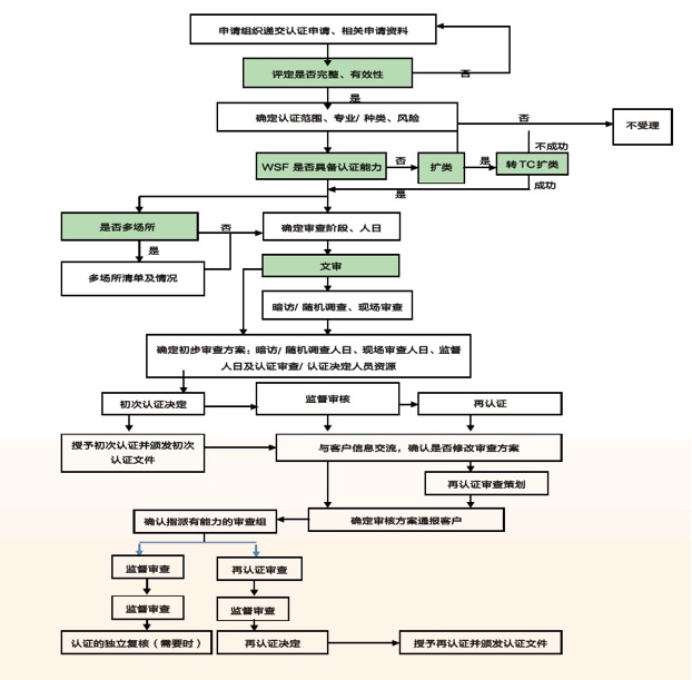產(chǎn)后母嬰護(hù)理服務(wù)認(rèn)證(圖1)